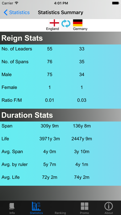 Prime Ministers and Stats screenshot 4