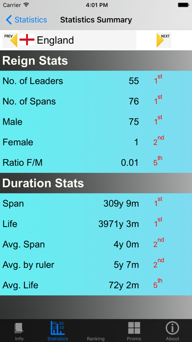 Prime Ministers and Stats screenshot 3