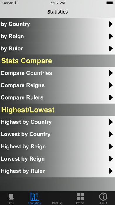 Prime Ministers and Stats screenshot 2