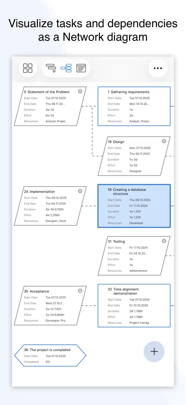 Project Office X: Gantt chart screenshot 5