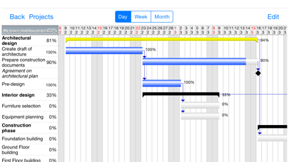 Project Planner - Gantt app screenshot 5