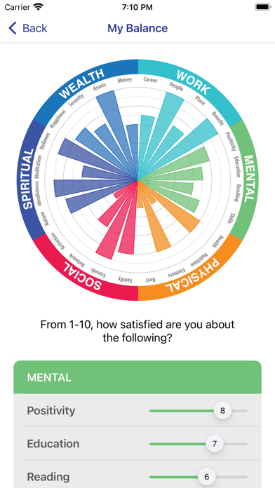 PROSYS - Life Management Tool screenshot 3