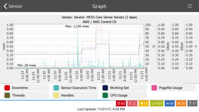 PRTG - Monitoring screenshot 2