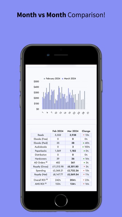 Publisher Champ for Amazon KDP screenshot 1