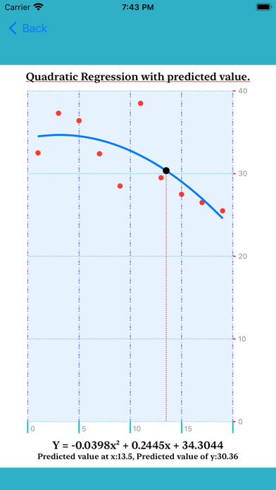 Quadratic Regression Equation screenshot 2