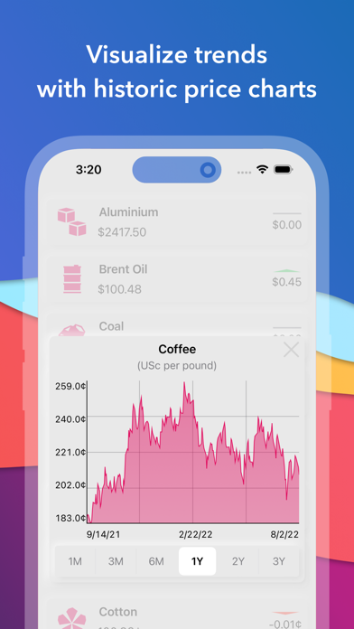 Quick Commodities screenshot 1