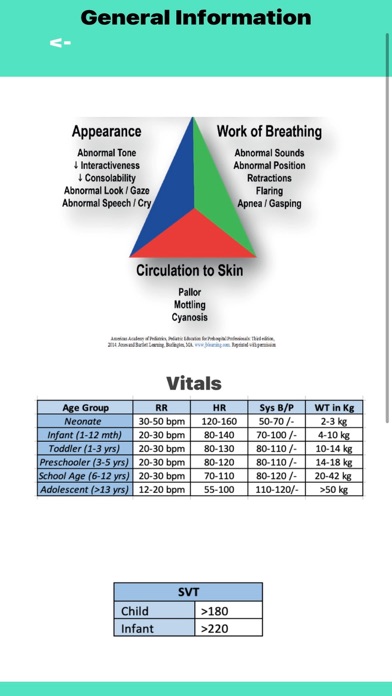 Quick PEDS EMS Guide screenshot 3
