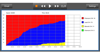 Radioactive Decay Simulator screenshot 1