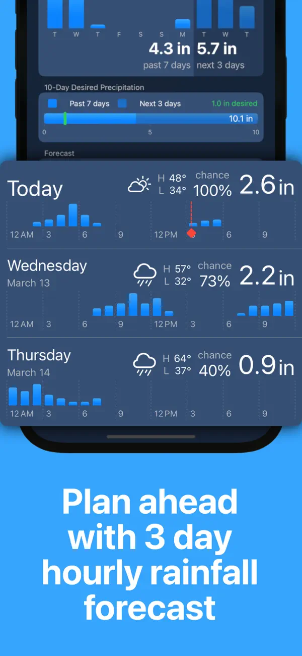 Rain Tally: Virtual Rain Gauge screenshot 5