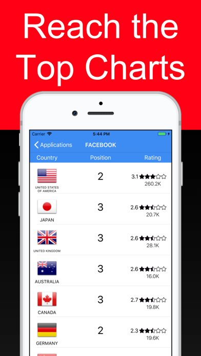 Ranky : App ranking screenshot 4