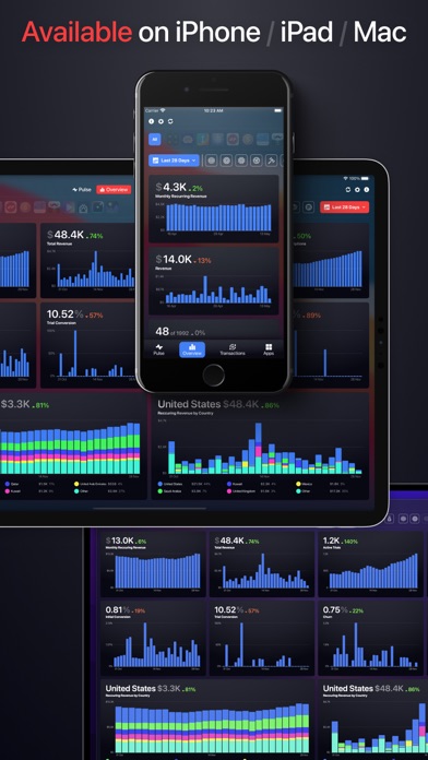 RC Lytx: RevenueCat Dashboard screenshot 1