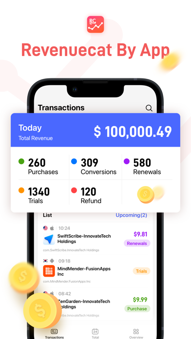 RC report-Revenue Dashboard screenshot 5