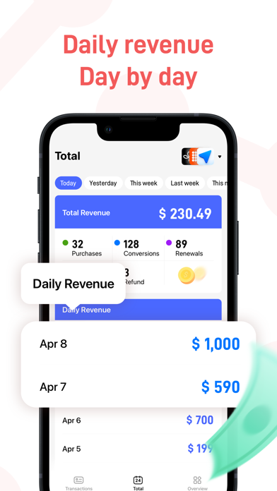 RC report-Revenue Dashboard screenshot 3
