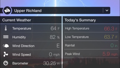 RC WINDS screenshot 2