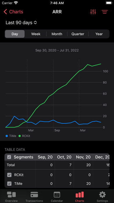RCKit - RevenueCat Dashboard screenshot 3
