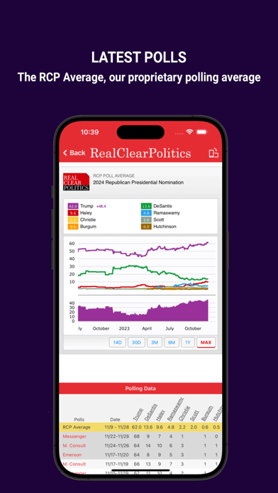 Real Clear Politics screenshot 3