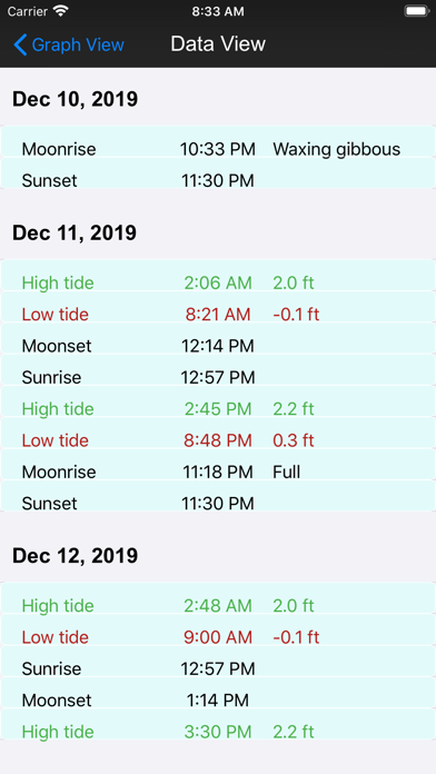 Real Tides & Currents Graph HD screenshot 4