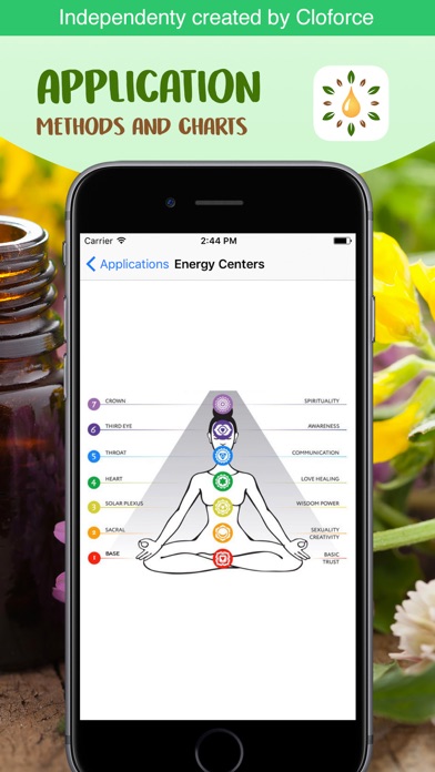 Ref Guide for Young Living EO screenshot 1