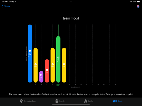 Refined! Scrum Agile screenshot 5