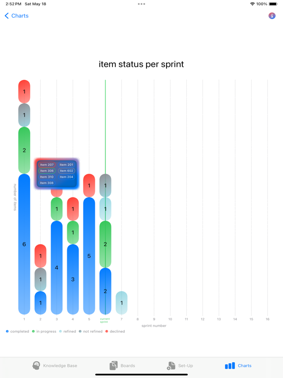 Refined! Scrum Agile screenshot 3