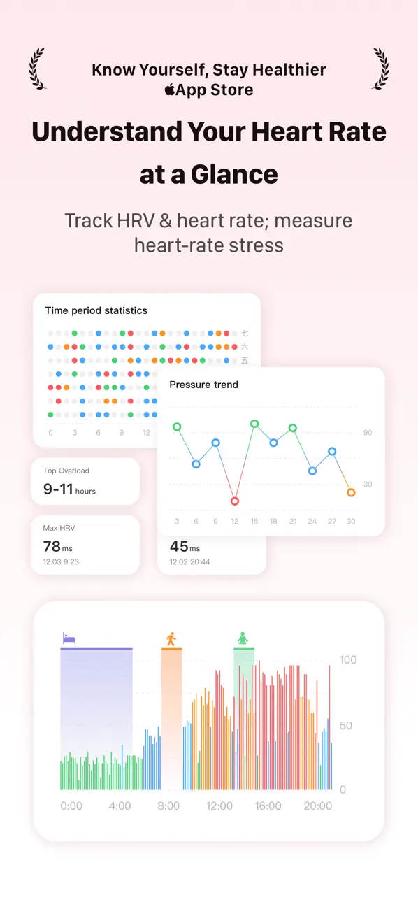 RelaxWatch: Stress&HRV Tracker screenshot 2