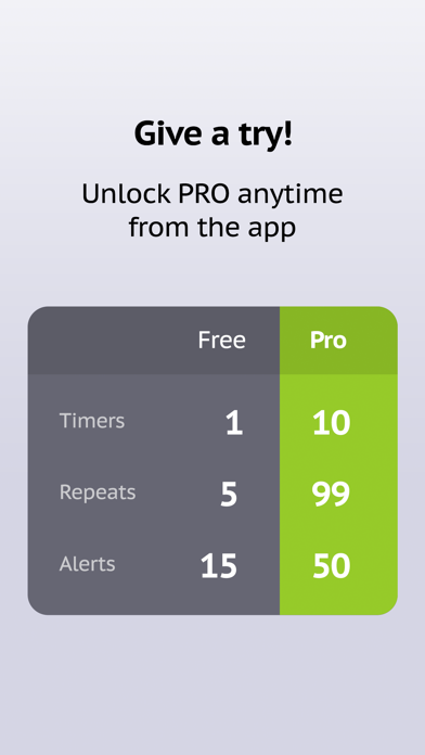 Repeat Timer: Interval Remind screenshot 1