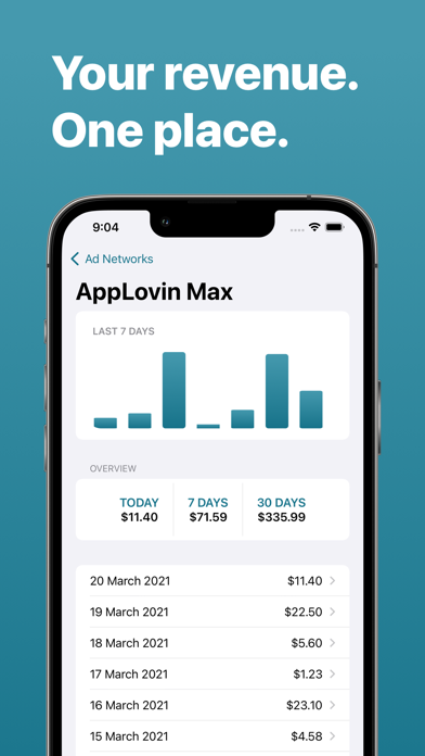 Reporting - Ad Network Reports screenshot 4