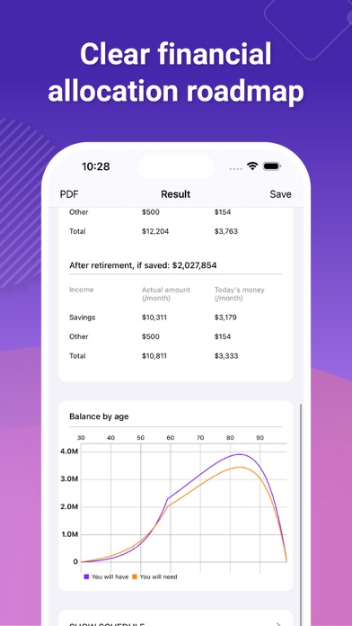 Retirement Calculator, Planner screenshot 2