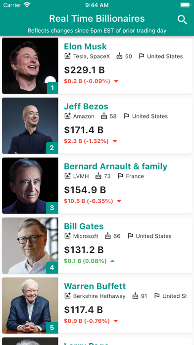 Richest People - Billionaires screenshot 2