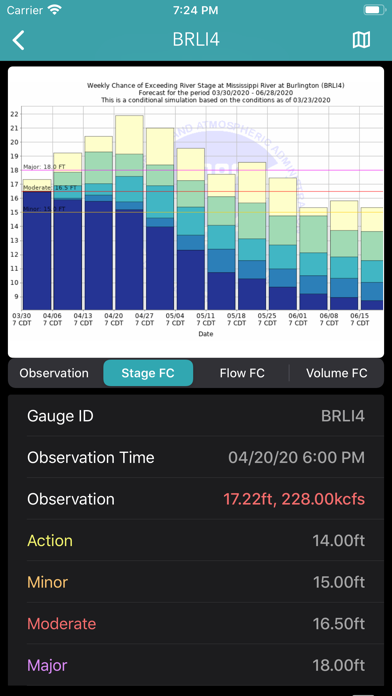 River Levels & Flows screenshot 2