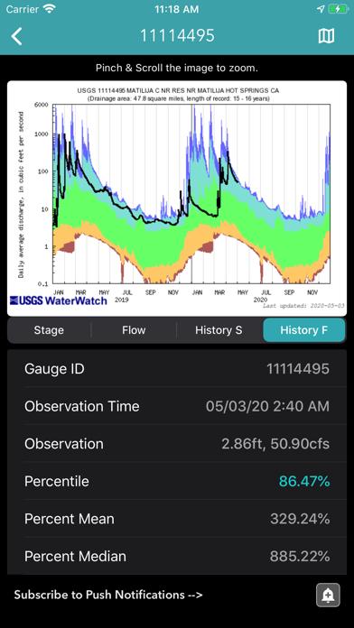 River Levels & Flows screenshot 3