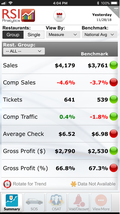 RSI Analytics® for iPhone screenshot 3