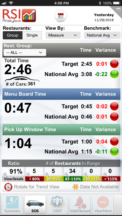 RSI Analytics® for iPhone screenshot 4