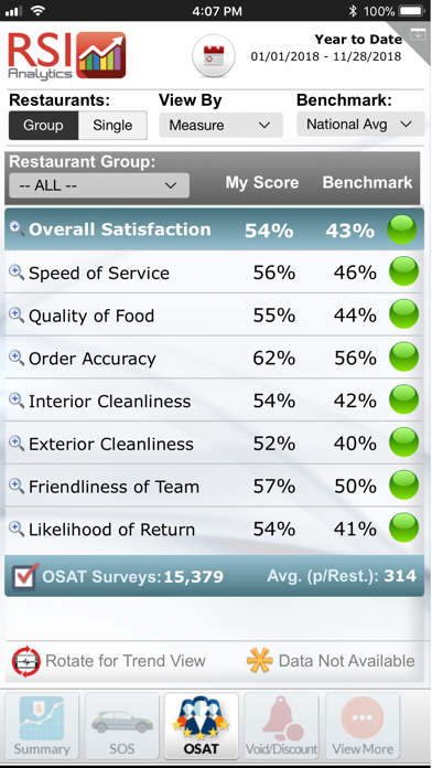 RSI Analytics® for iPhone screenshot 5