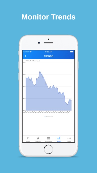 Rupee Exchange Rates & Trend screenshot 1