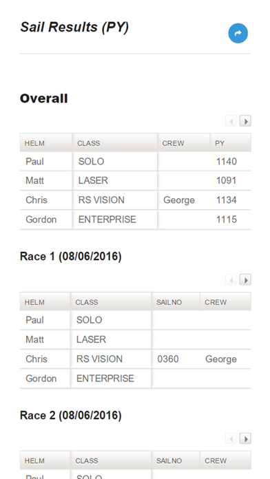 Sail Results (PY 2025) screenshot 1