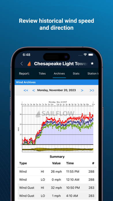 SailFlow: Marine Forecasts screenshot 3