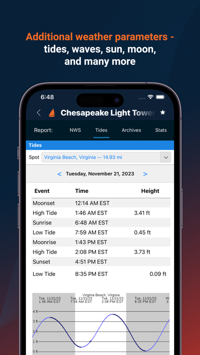 SailFlow: Marine Forecasts screenshot 1