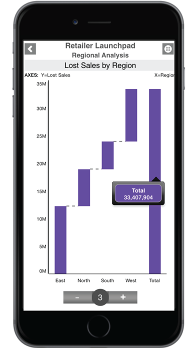 SAP BusinessObjects Mobile screenshot 2