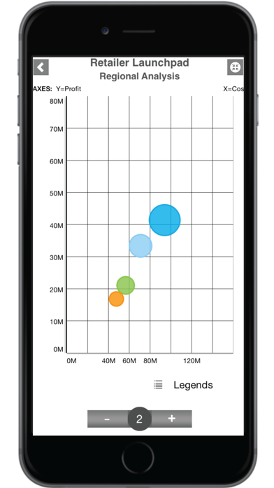 SAP BusinessObjects Mobile screenshot 1