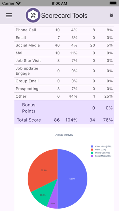 Scorecard - Sales app screenshot 3