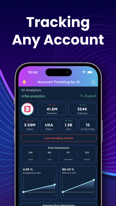 SDTrends AI Analytics screenshot 2
