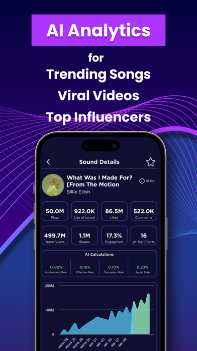 SDTrends AI Analytics screenshot 3