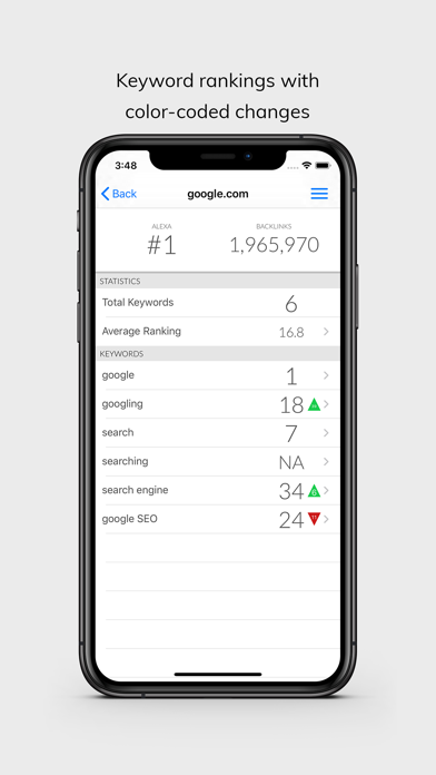 SEO Edge screenshot 4