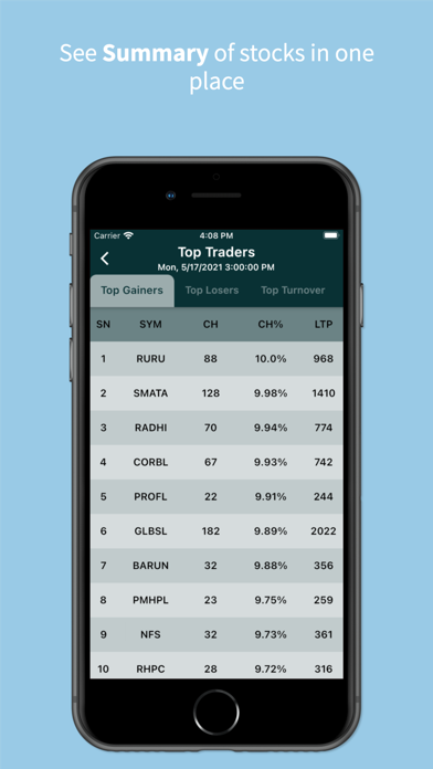 Share Hub - NEPSE Information screenshot 2