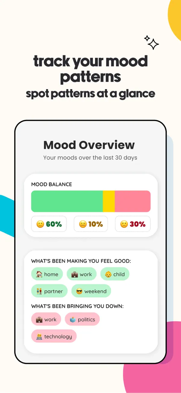Shmoody: Mood & Habit Tracker screenshot 3