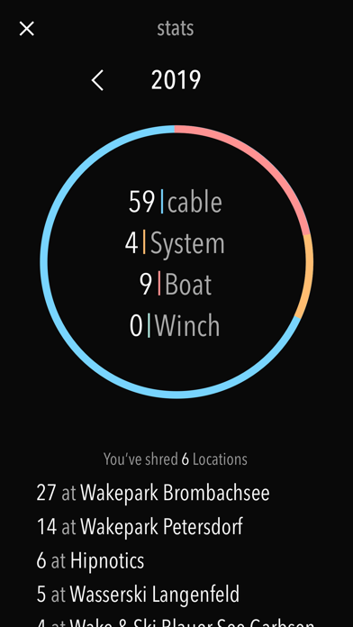 SHREDLOG - Wakeboard App screenshot 1