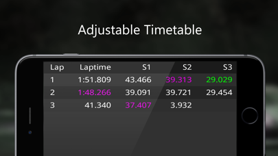 SIM-Dashboard screenshot 3