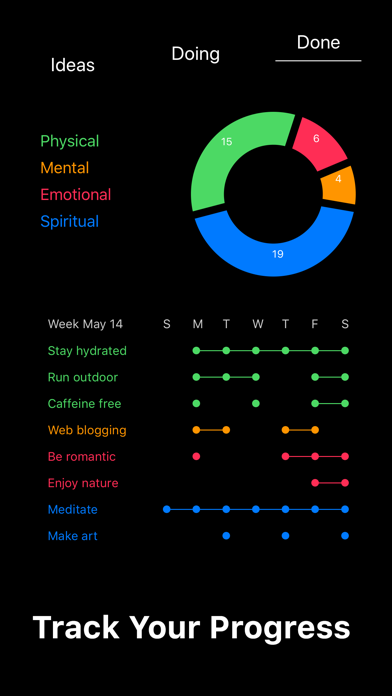 Simple Habit Tracker screenshot 1