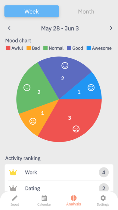 Simple Mood Log screenshot 3